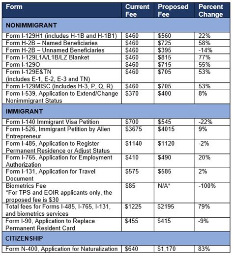 immigration law fees.